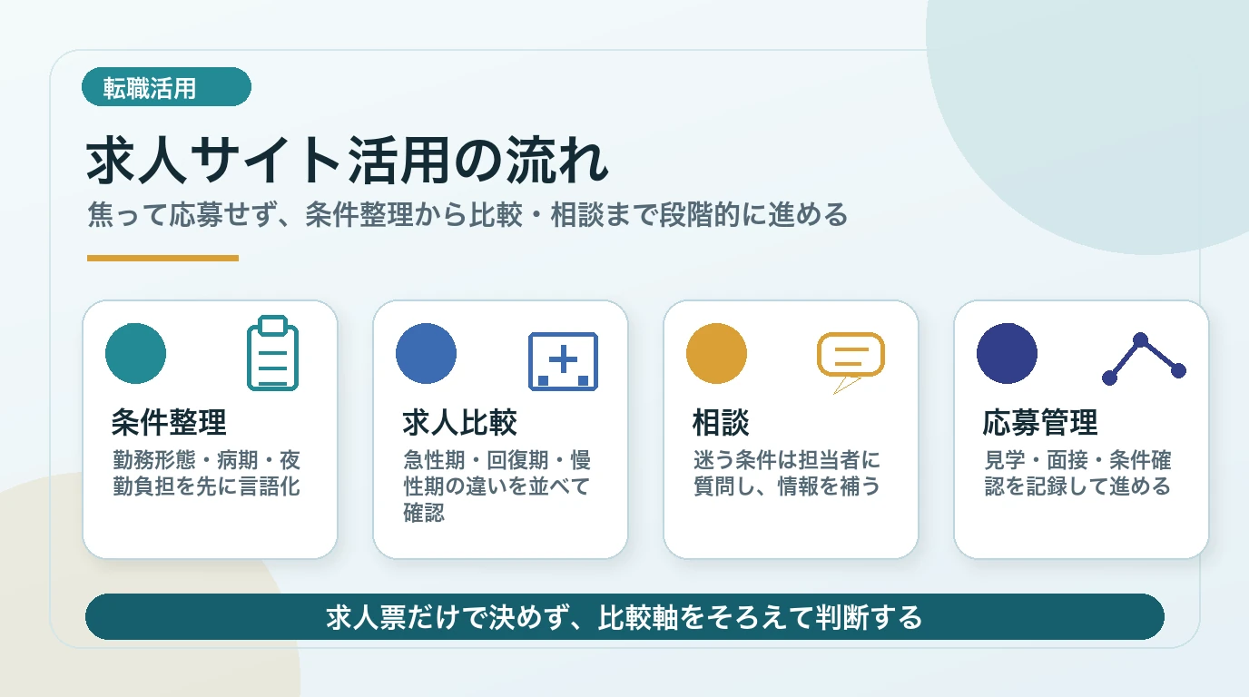 転職エージェント・求人サイトの活用法