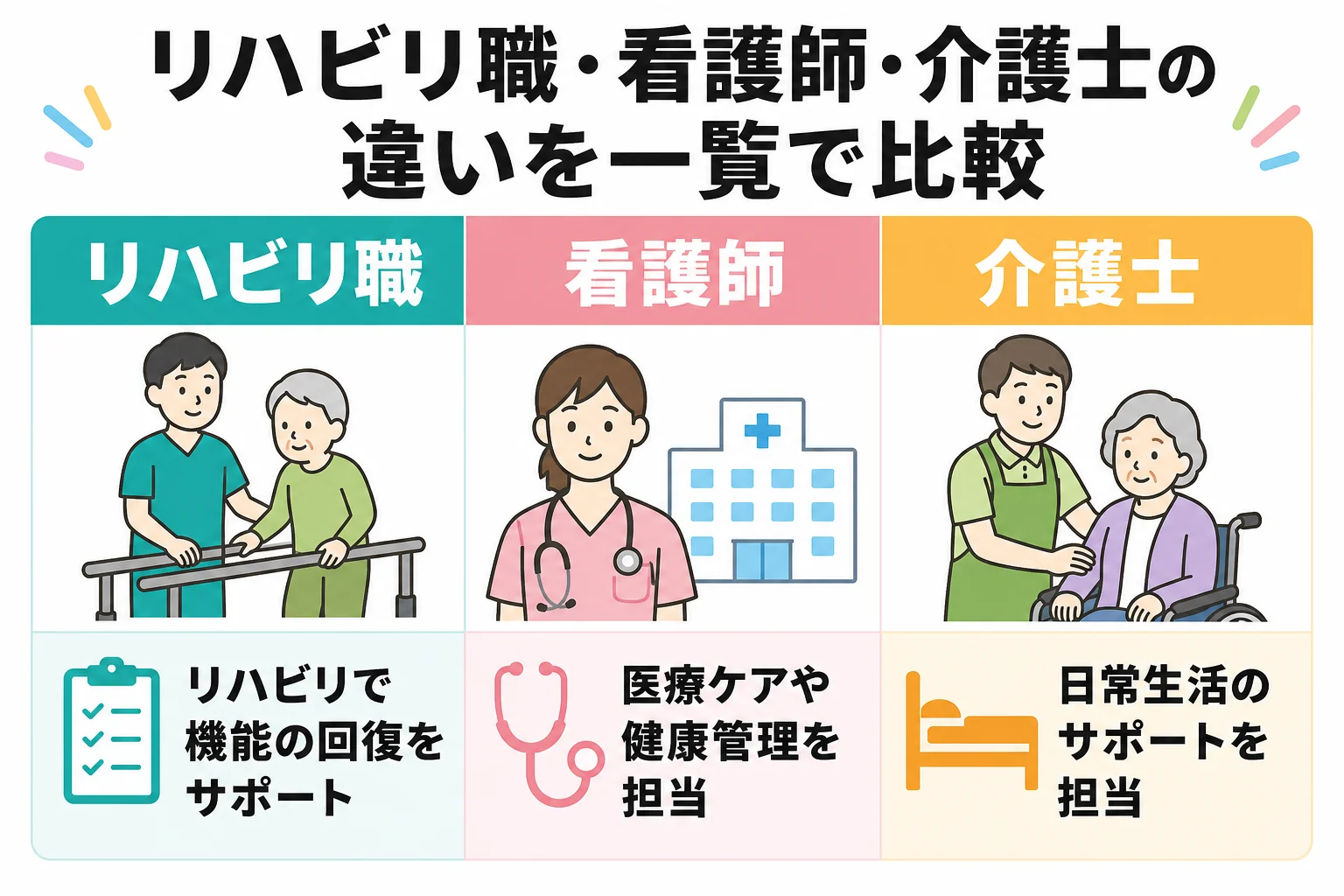 リハビリ職・看護師・介護士の違いを一覧で比較