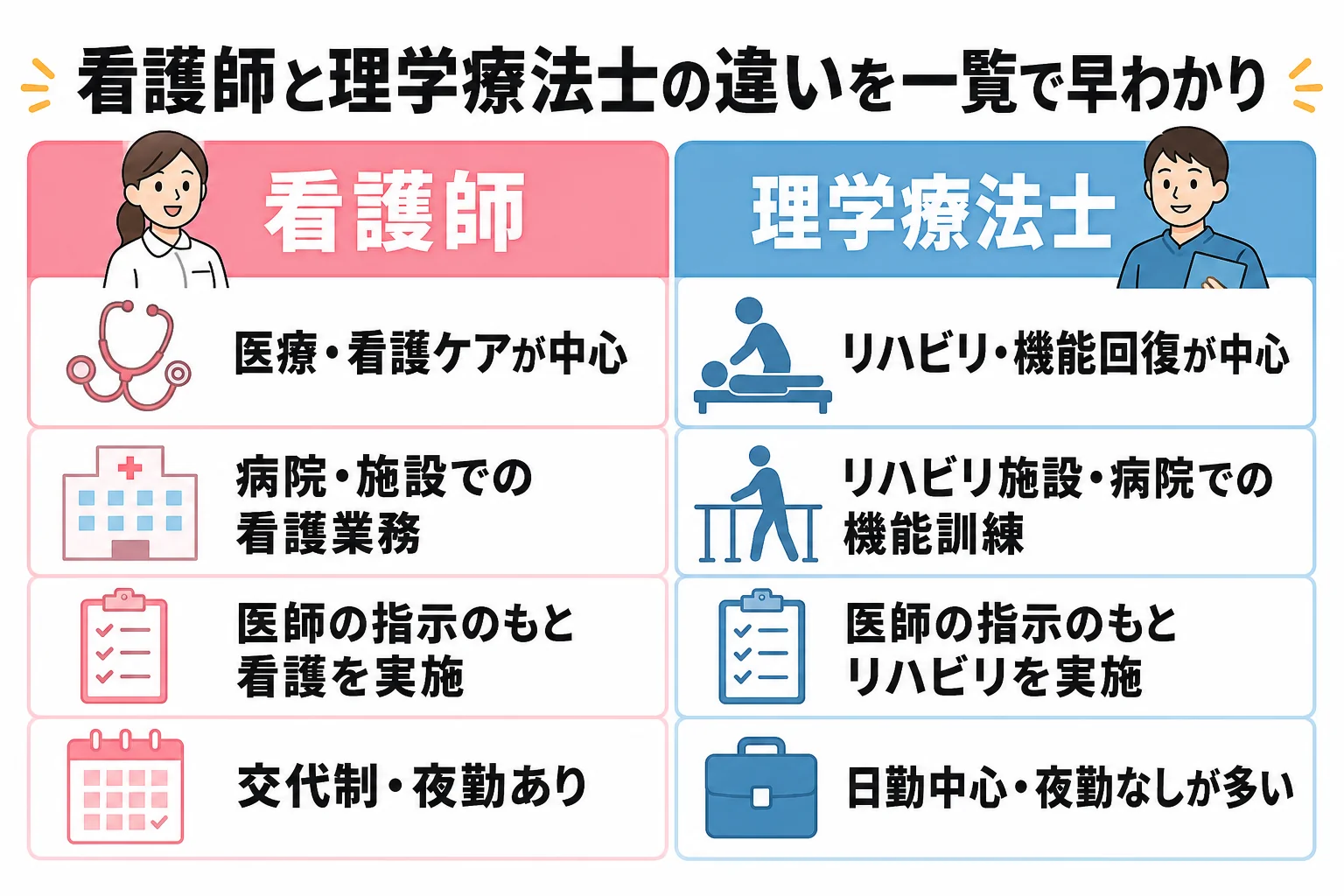 看護師と理学療法士の違いを一覧で早わかり
