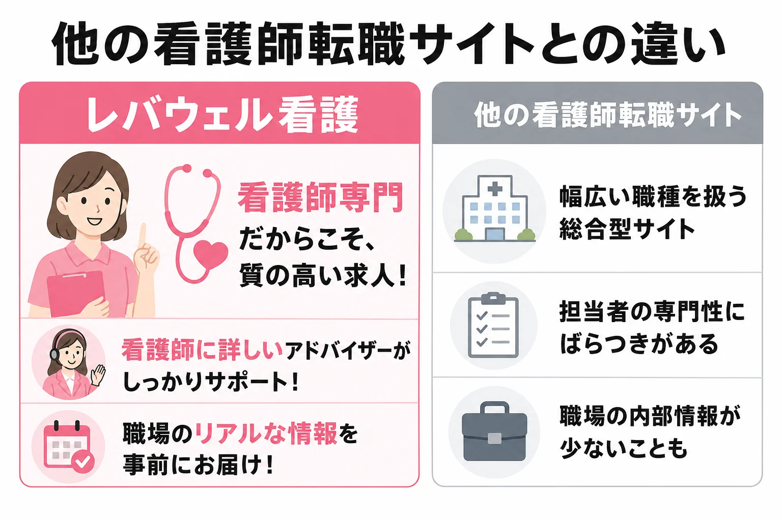 他の看護師転職サイトとの違い