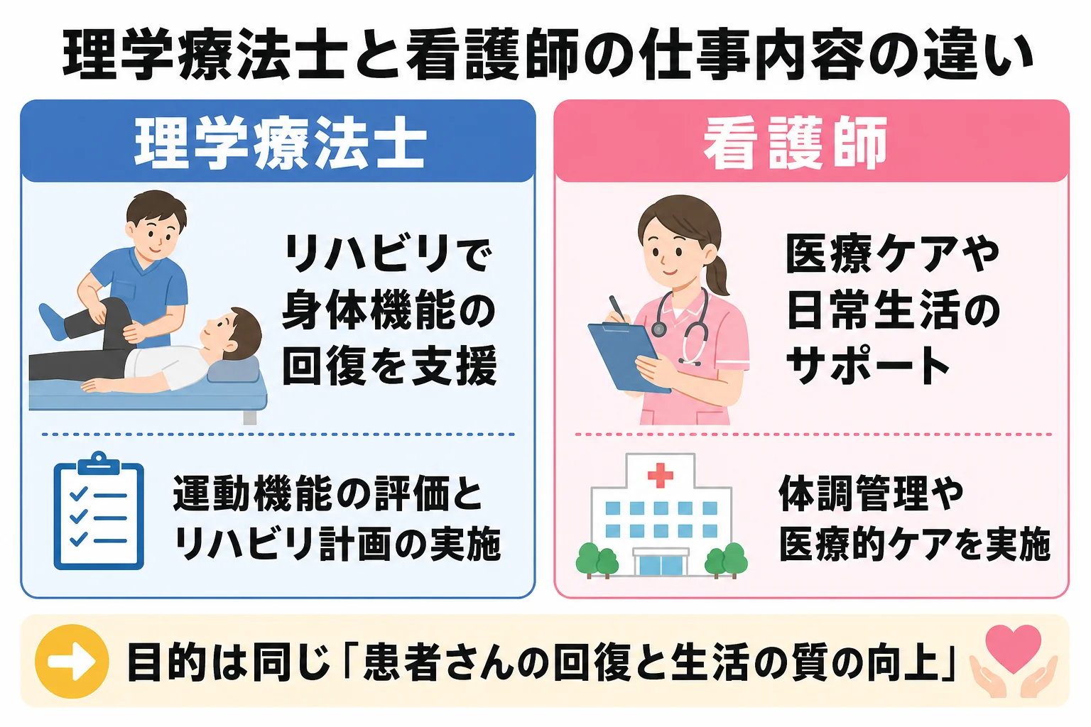 理学療法士と看護師の仕事内容の違い