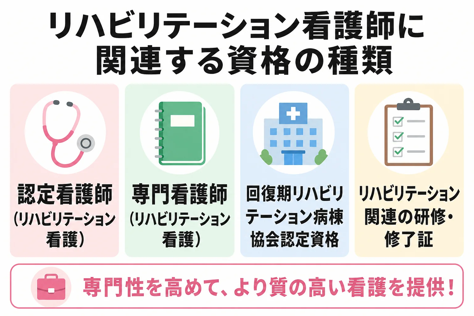 リハビリテーション看護師に関連する資格の種類