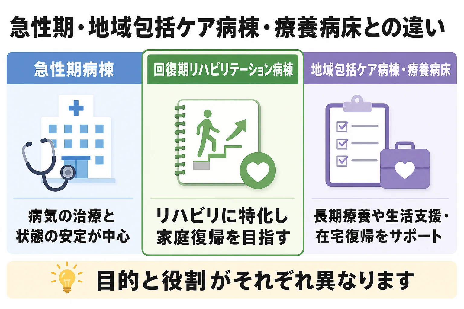 急性期・地域包括ケア病棟・療養病床との違い