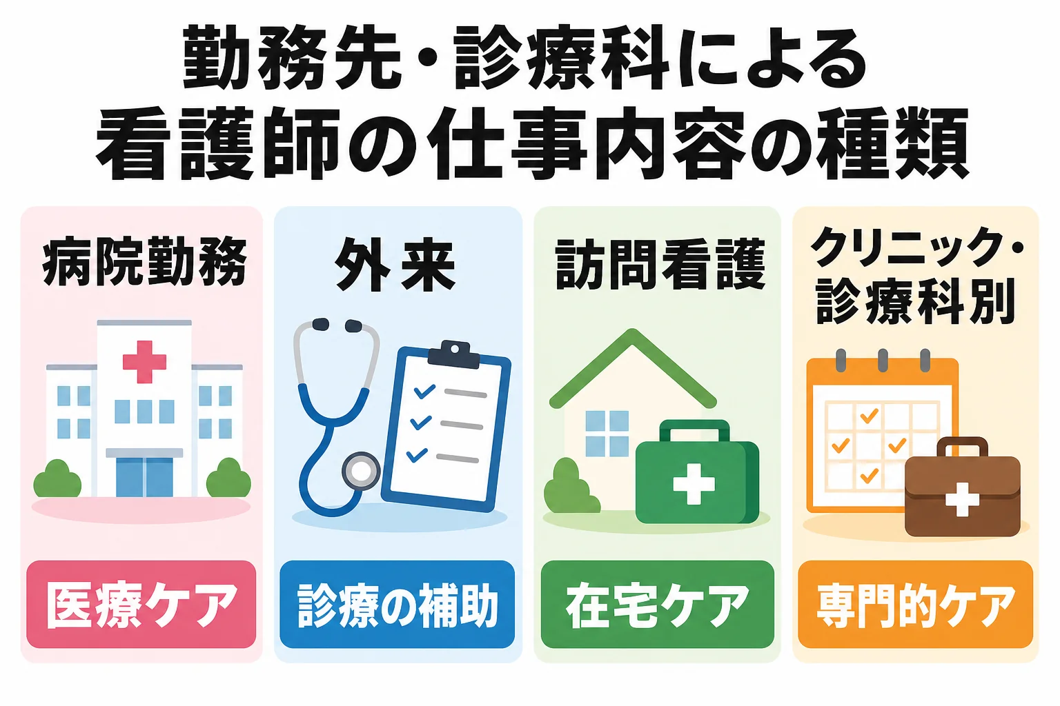 勤務先・診療科による看護師の仕事内容の種類