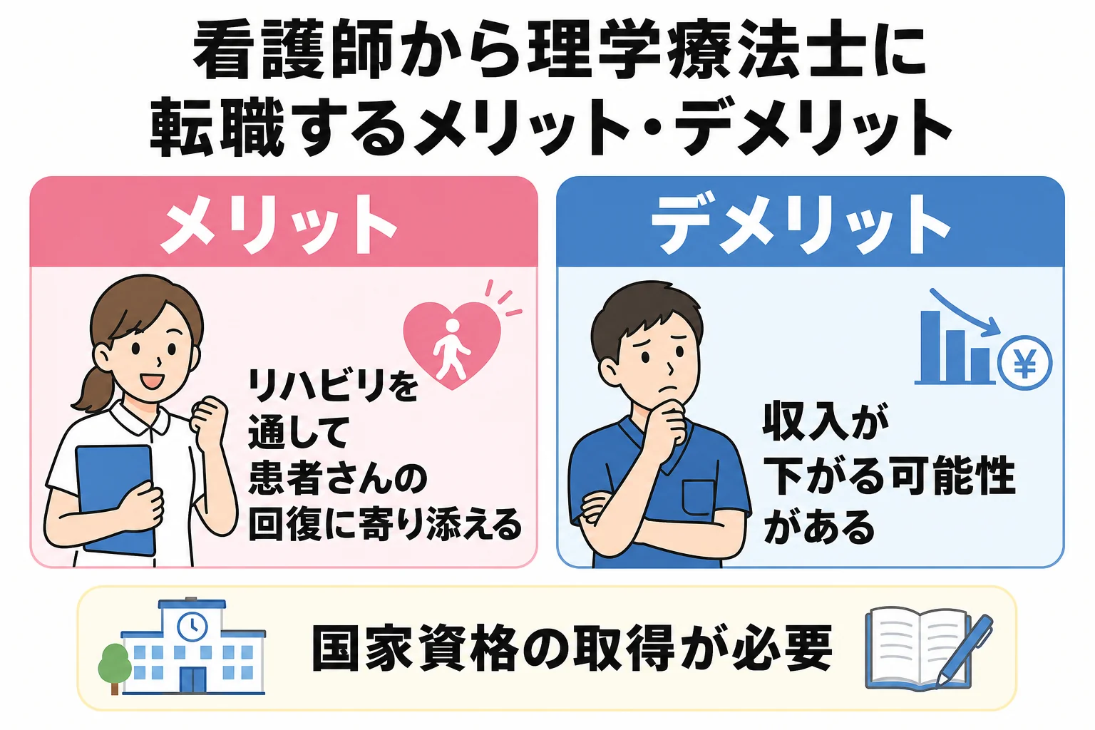 看護師から理学療法士に転職するメリット・デメリット