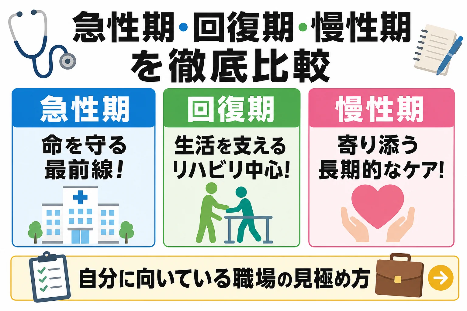 急性期・回復期・慢性期を徹底比較|自分に向いている職場の見極め方