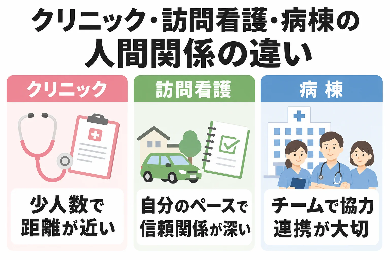 クリニック・訪問看護・病棟の人間関係の違い