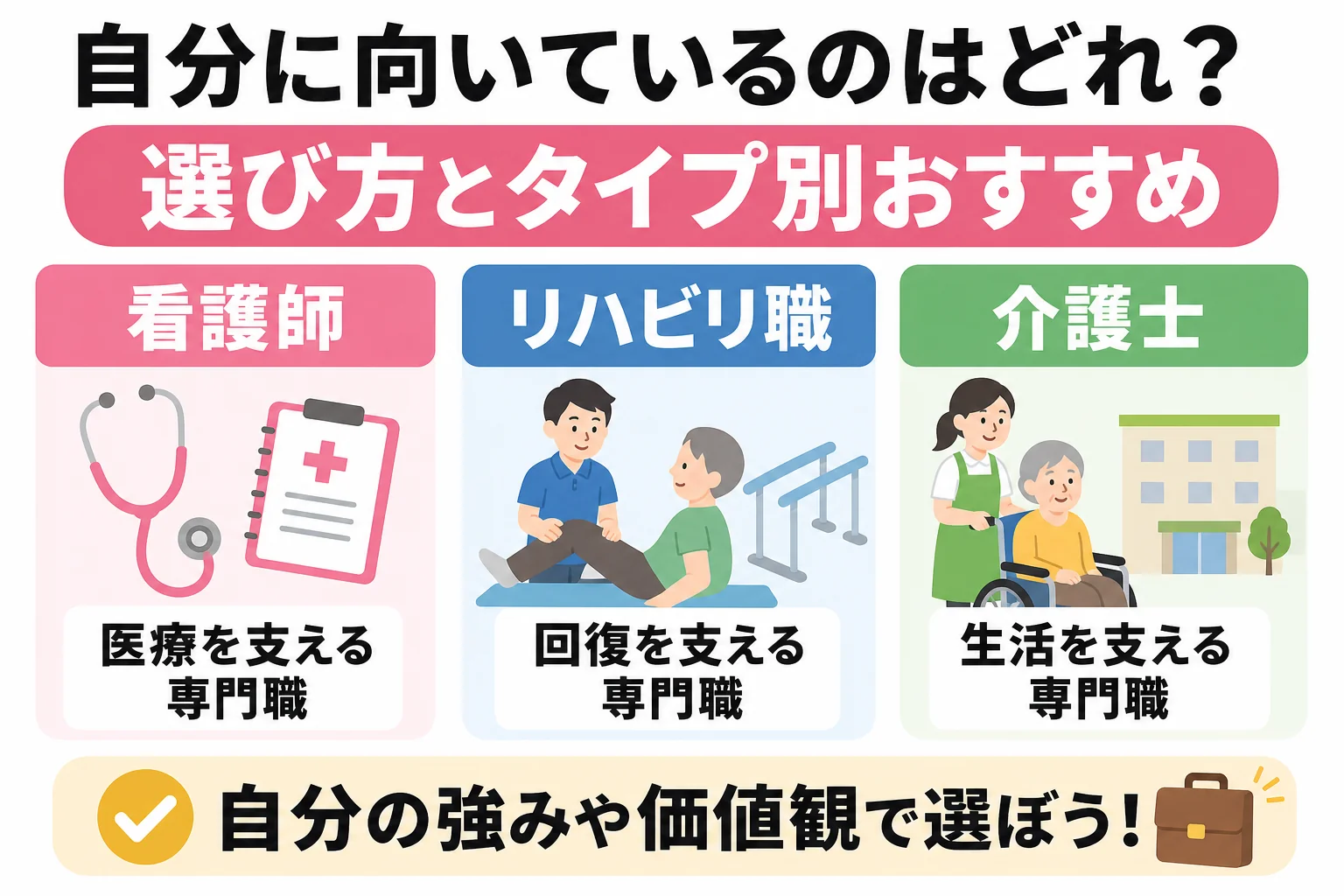 自分に向いているのはどれ?選び方とタイプ別おすすめ