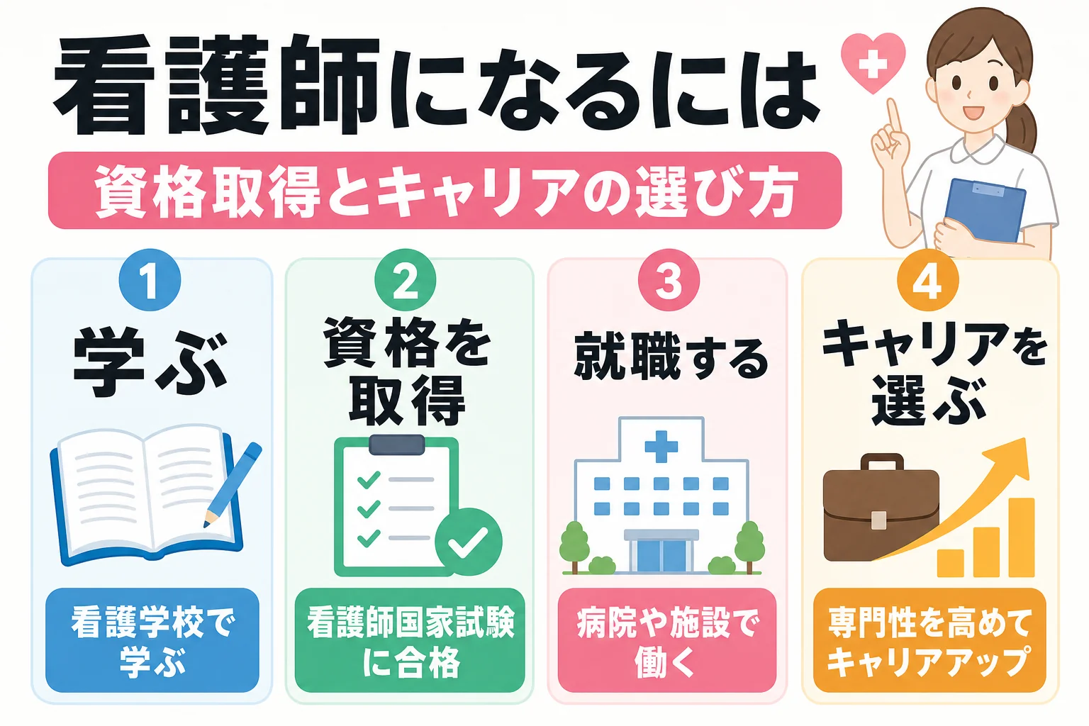 看護師になるには|資格取得とキャリアの選び方