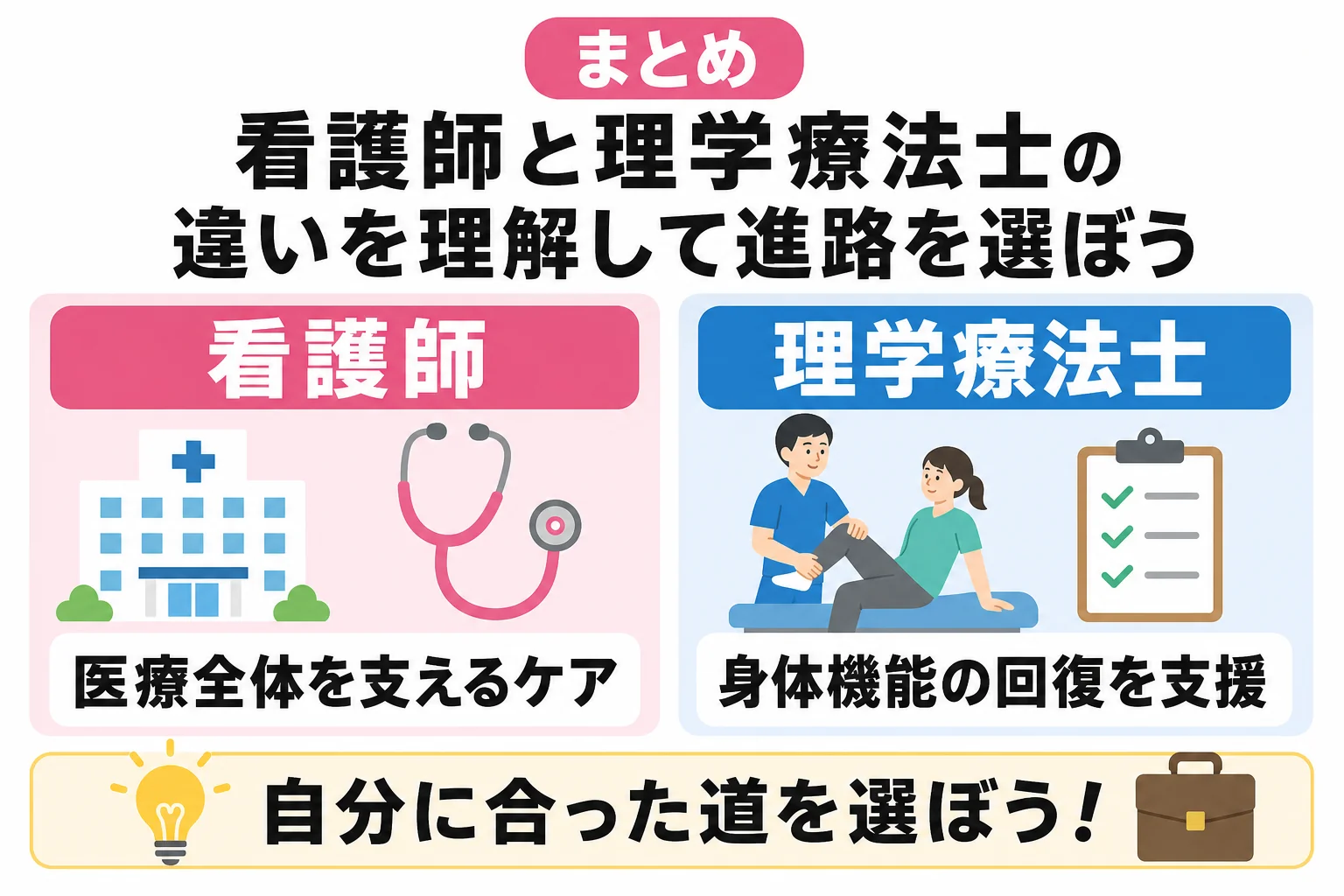 まとめ|看護師と理学療法士の違いを理解して進路を選ぼう