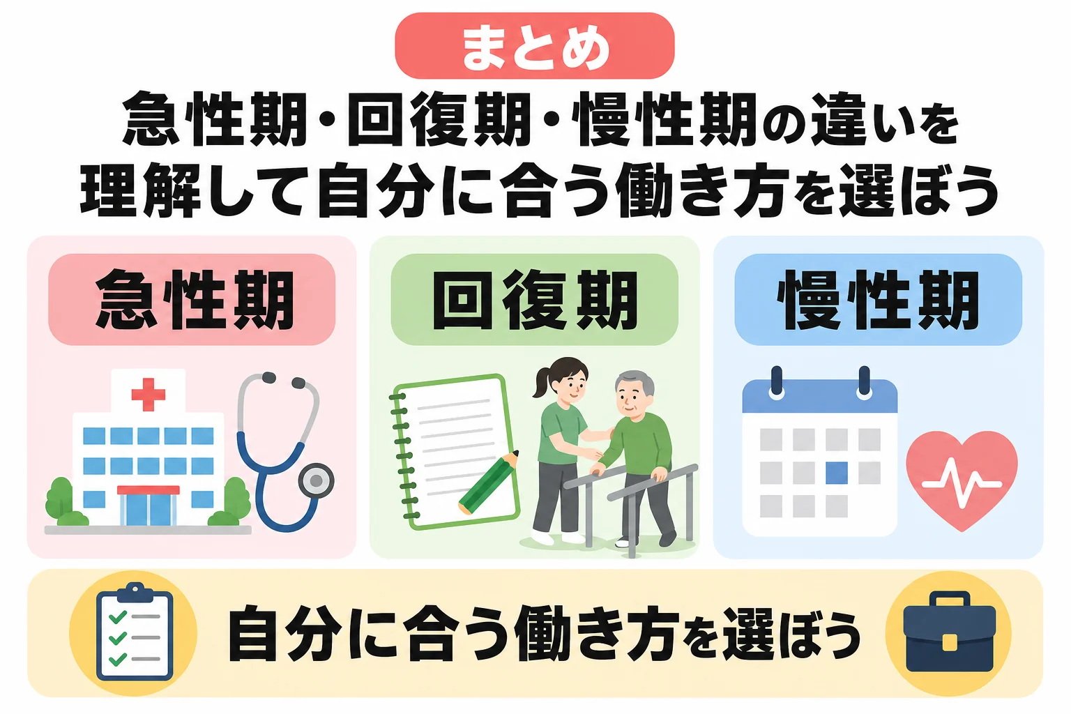 まとめ|急性期・回復期・慢性期の違いを理解して自分に合う働き方を選ぼう