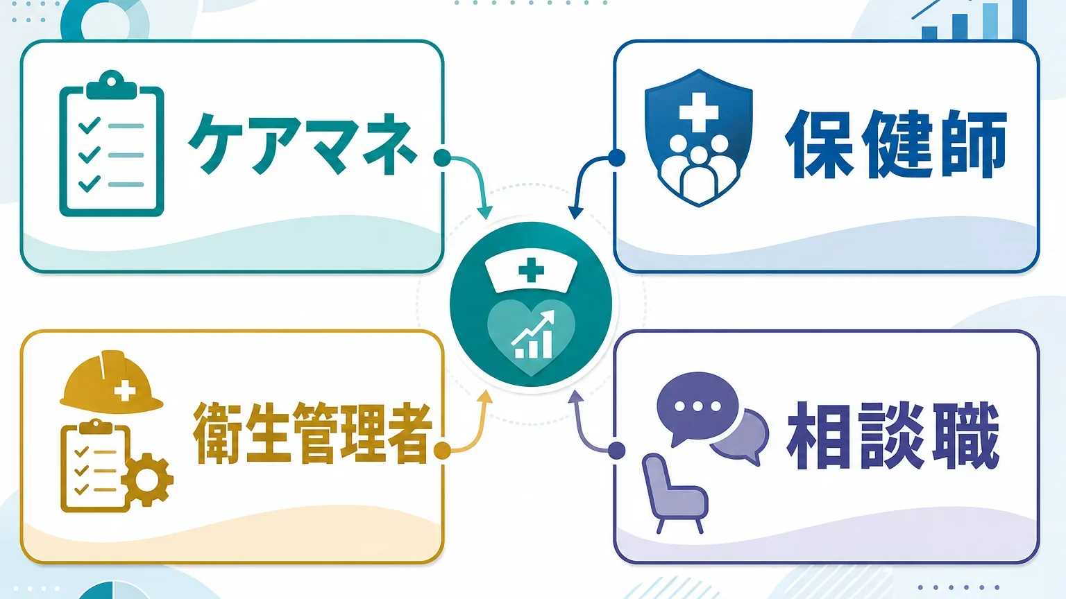 ケアマネ・保健師・第一種衛生管理者など領域を広げる資格