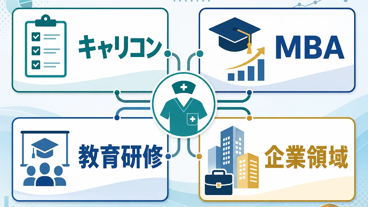 キャリアコンサルタント・MBAなどビジネス系資格