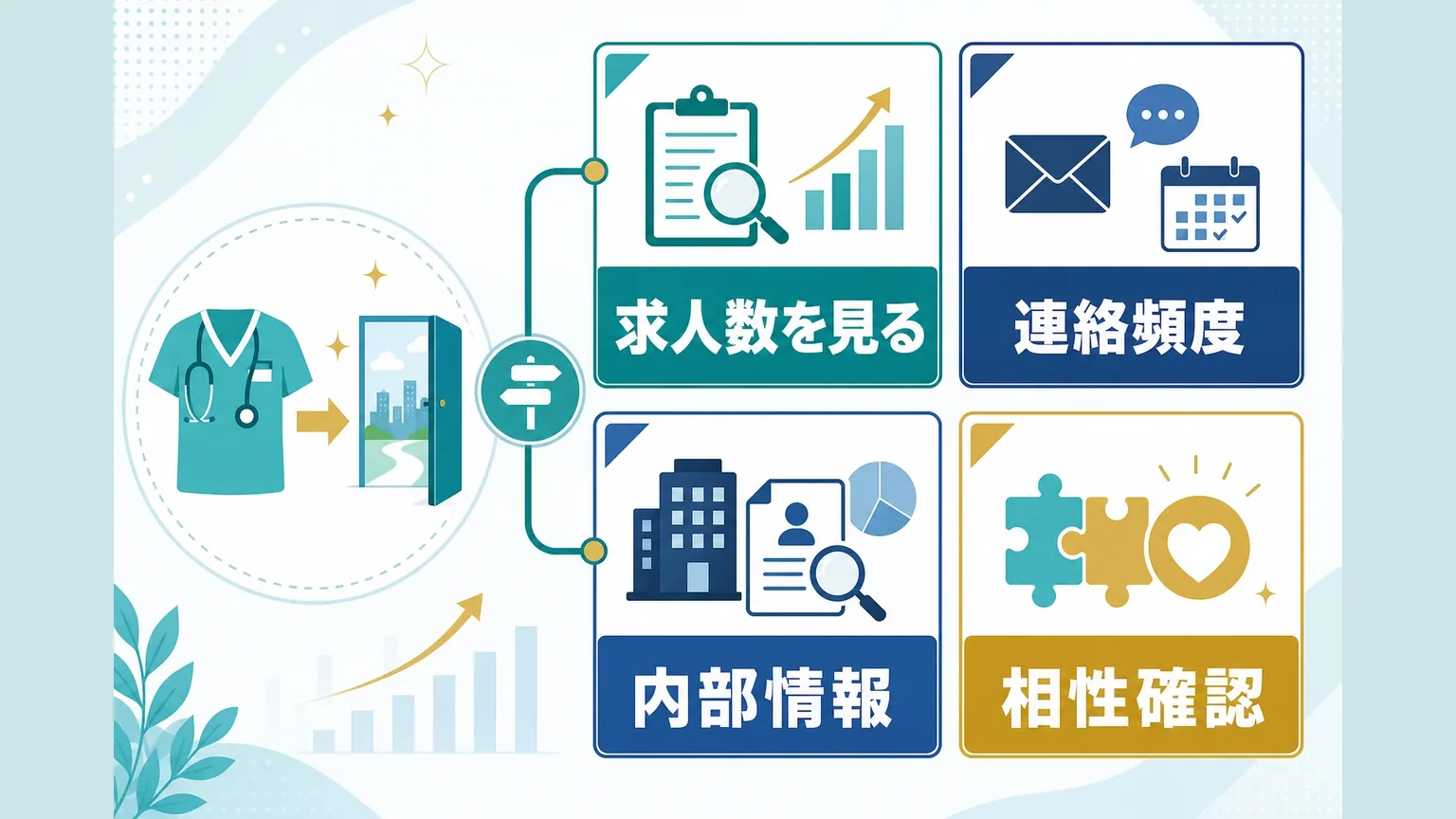 看護師を辞めた後におすすめの就職先と選び方
